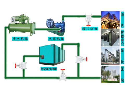 武汉噪音治理 武汉噪音治理